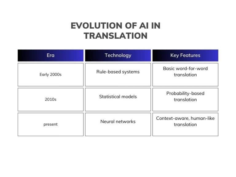 AI in Japanese translation