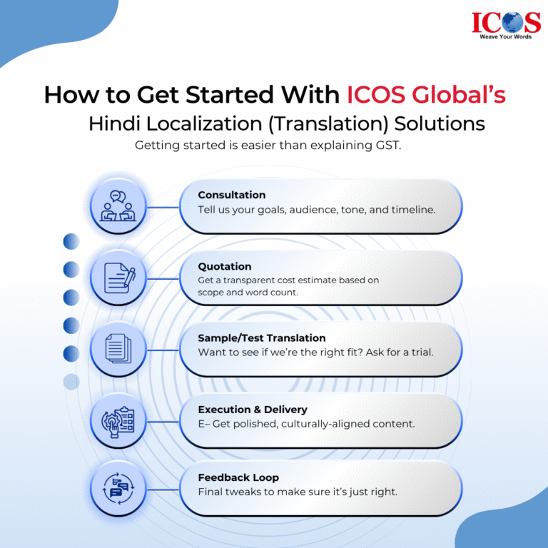 english to hindi translation services by ICOS Global