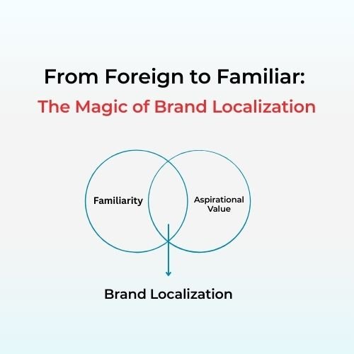 magic of brand localization