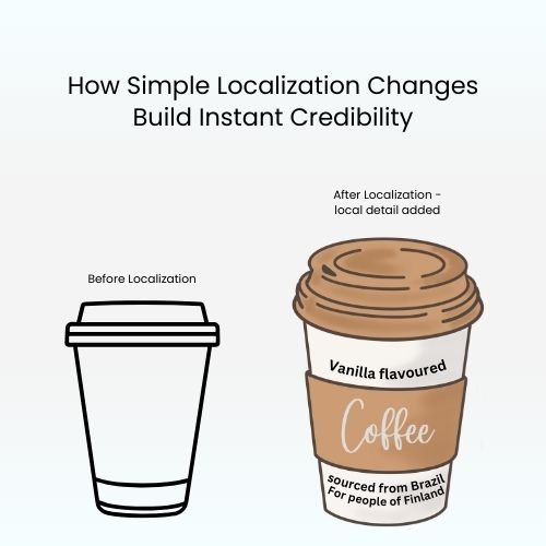 benifits of brand localization