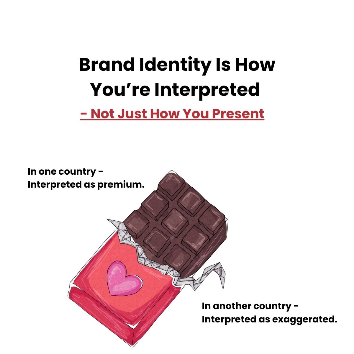 brand positioning template, brand image, branding, localization