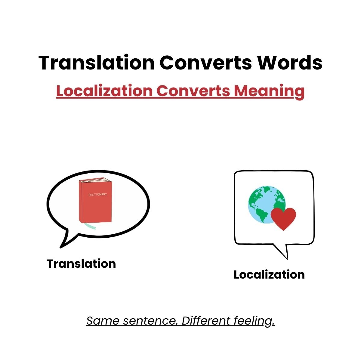 brand positioning template, branding, brand image