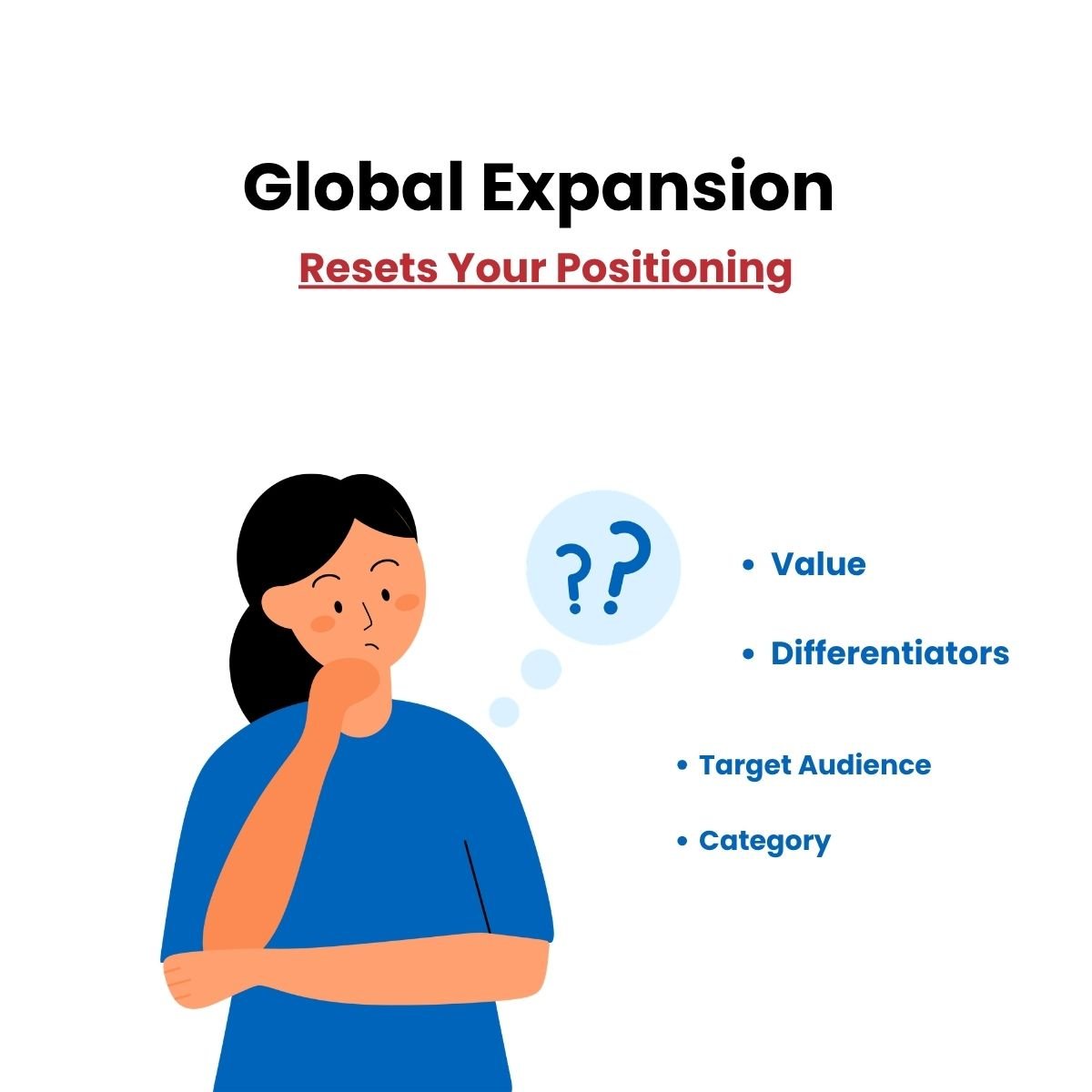 brand value, brand positioning template, branding,