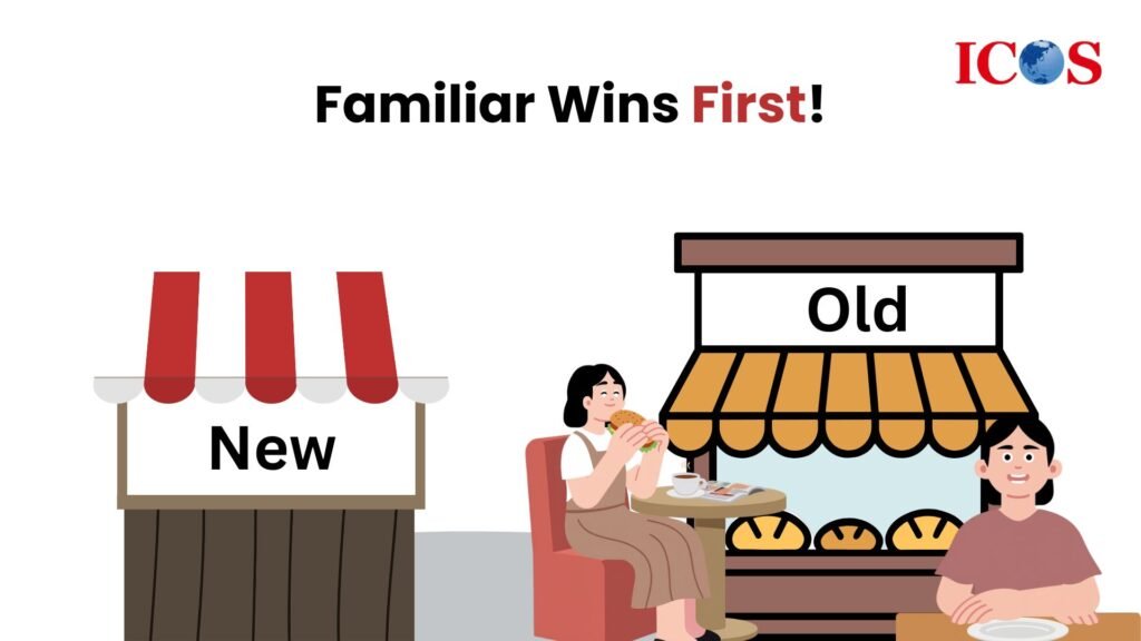 brand positioning template, brand image, branding, brand value