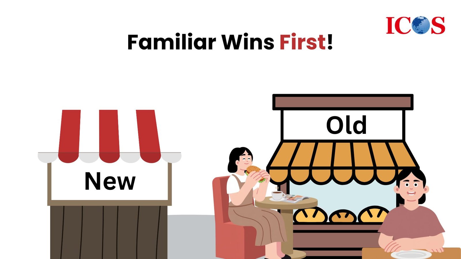 brand positioning template, brand image, branding, brand value