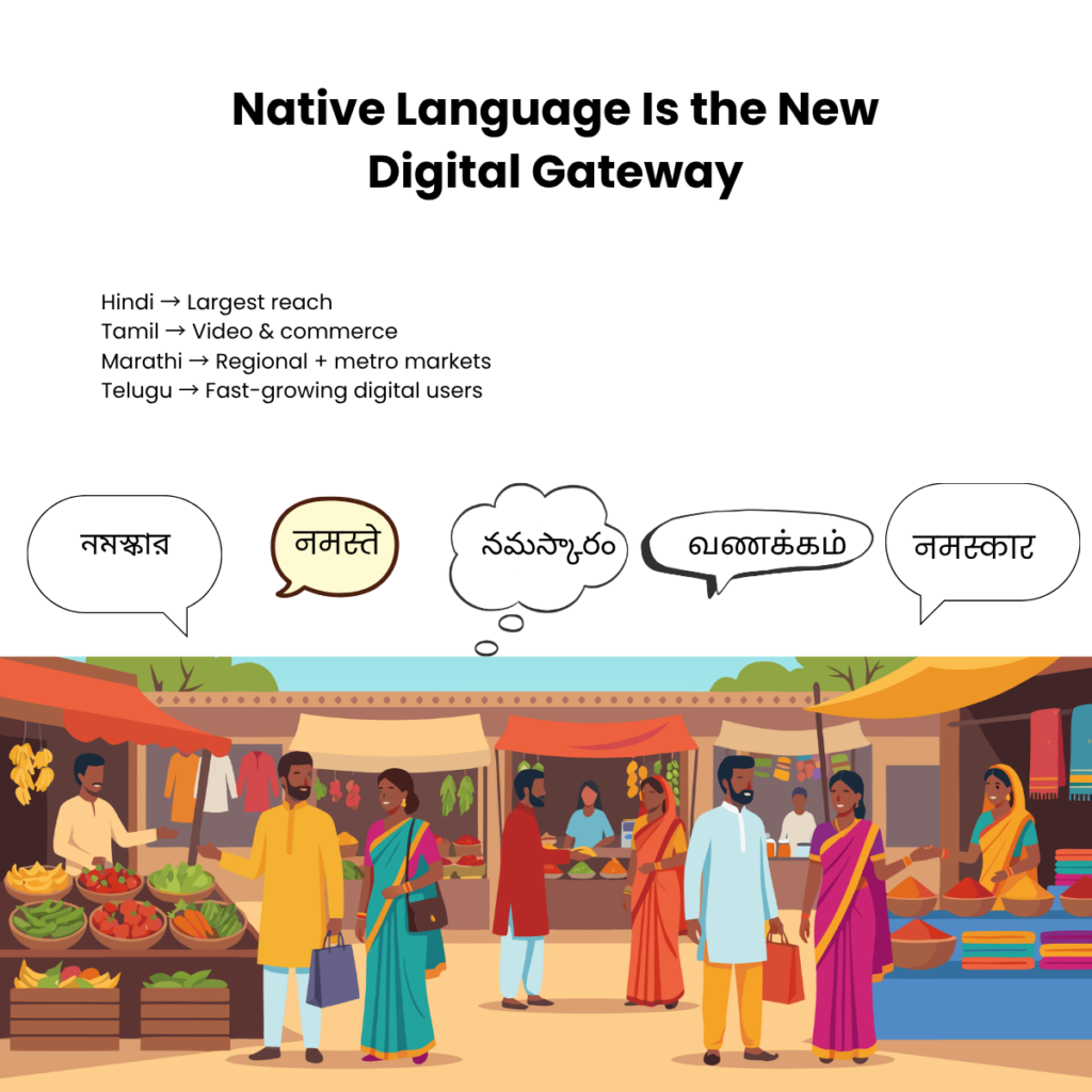 indian language translation