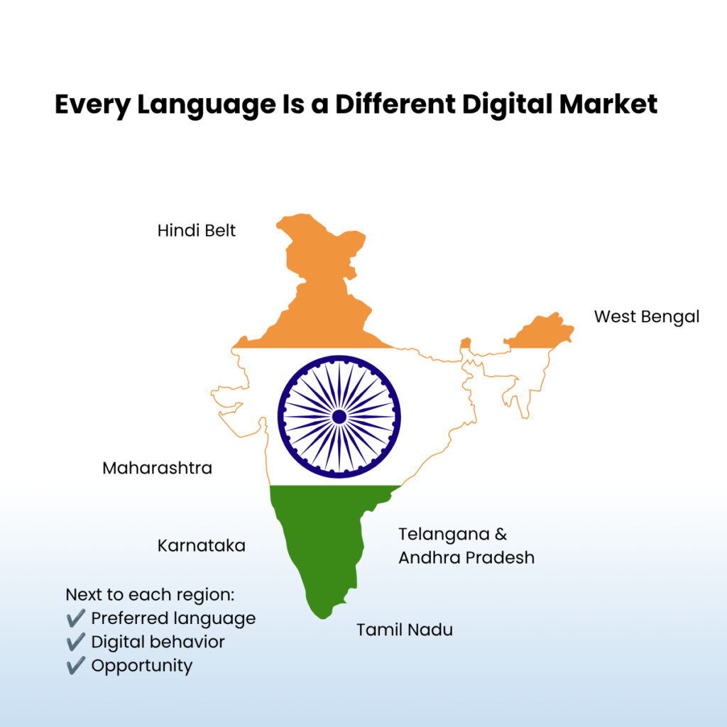 indian language translation, language localization